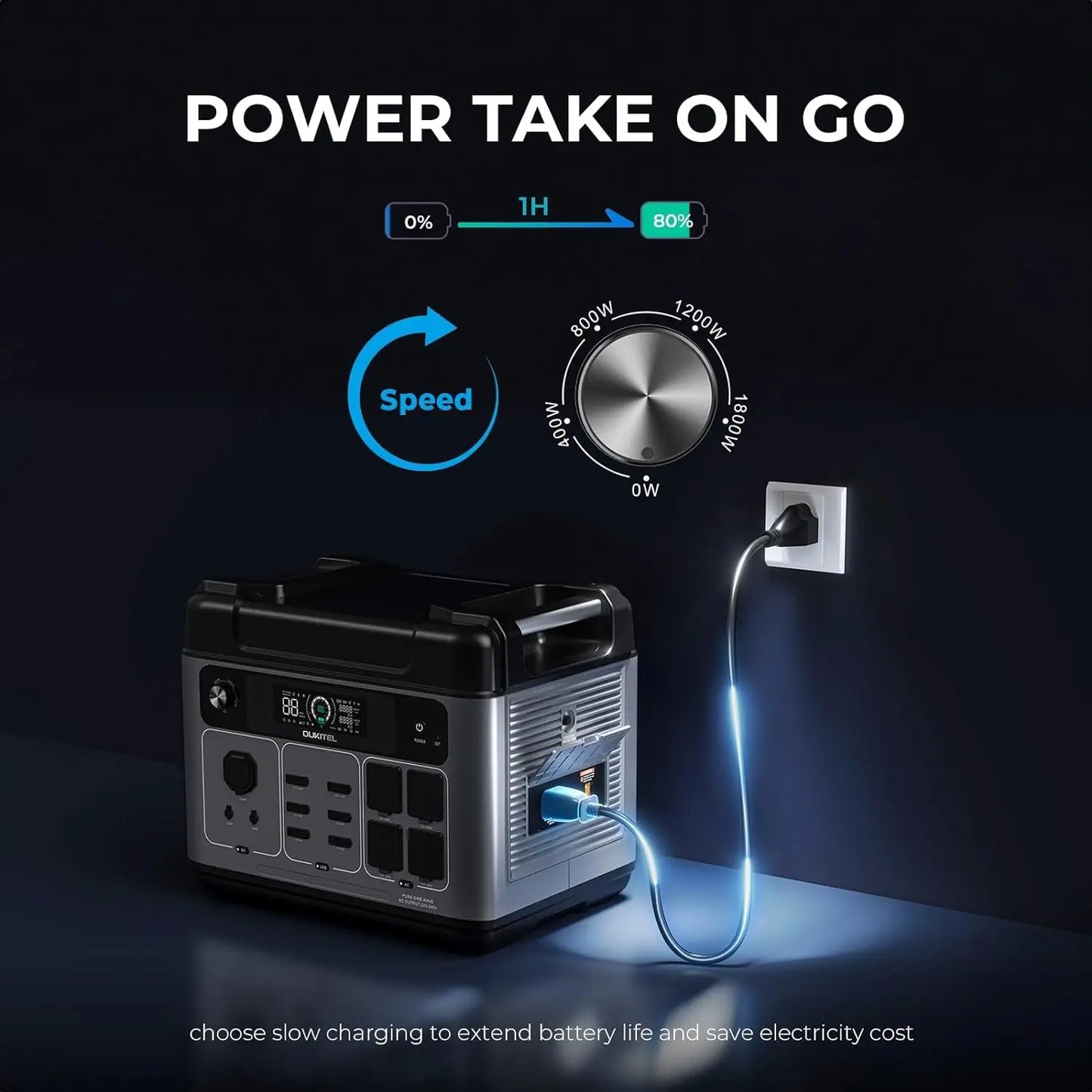 P2001 Plus Portable Power Station, 2400W Solar Generator, 80% Charge in 1Hr, 2048Wh LiFePO4 Battery Solar Powered Generator for