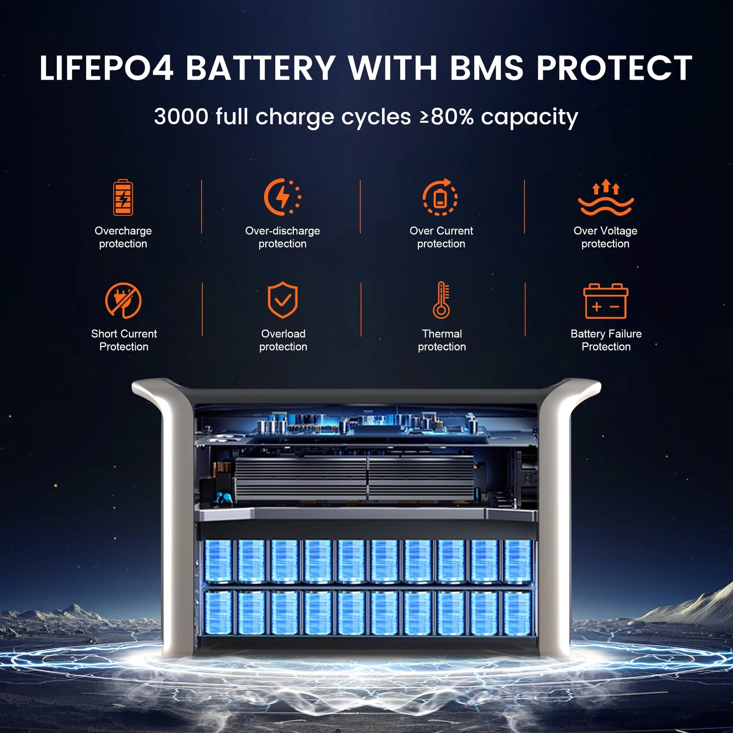 2400W Portable Power Station 2048Wh LiFePO4 Batter, 2 Hour Fast Charging, 220V/110V AC Outlets UPS Camping Solar Generator