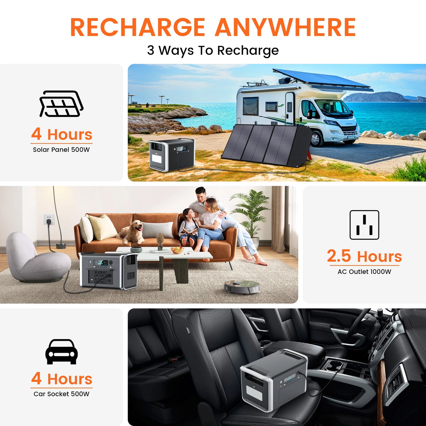 2400W Portable Power Station 2048Wh LiFePO4 Batter, 2 Hour Fast Charging, 220V/110V AC Outlets UPS Camping Solar Generator