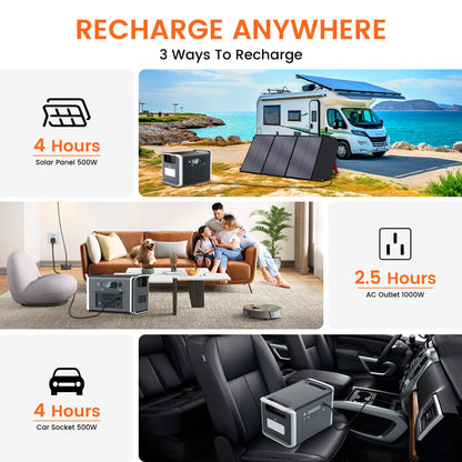 2400W Portable Power Station 2048Wh LiFePO4 Batter, 2 Hour Fast Charging, 220V/110V AC Outlets UPS Camping Solar Generator