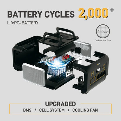 PurMars-estación de energía portátil de 1200W, generador Solar con batería LFP de 1075Wh para acampar, RV, respaldo de emergencia para el hogar