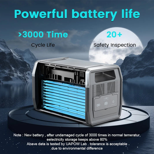 1024Wh Portable Power Station UPS Solar Generator 110V 220V Lifepo4 Battery Energy Storage Supply Camping Campervan RV Outdoor ﻿