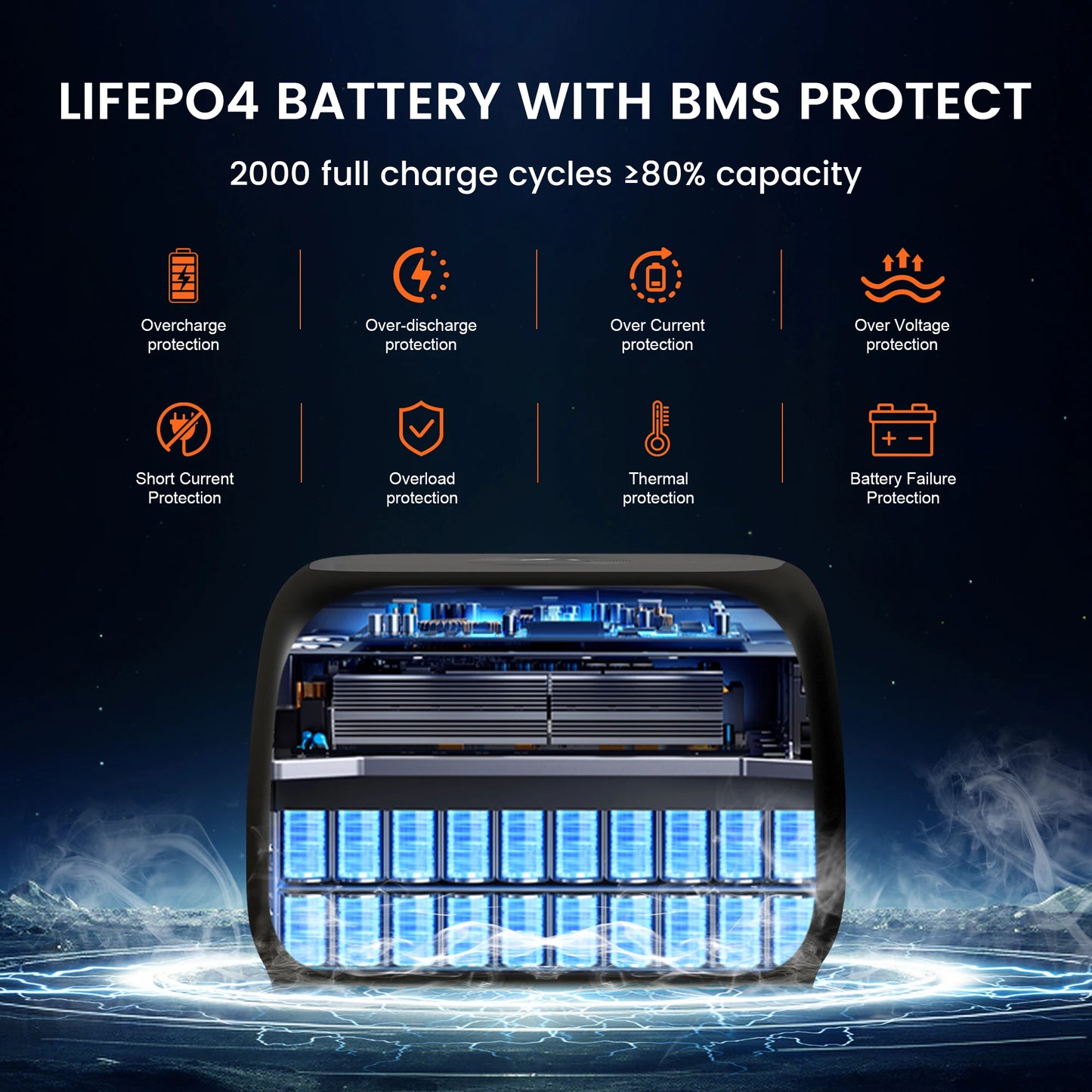 CTOLITY 500W Portable Power Station (60000mAh) 345Wh Portable Power Station LiFePO4 Battery Solar Generator for Outdoor Camping