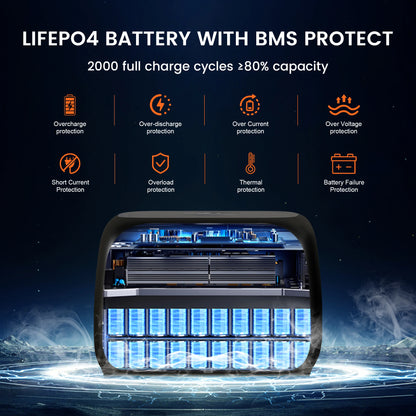 CTOLITY 500W Portable Power Station (60000mAh) 345Wh Portable Power Station LiFePO4 Battery Solar Generator for Outdoor Camping